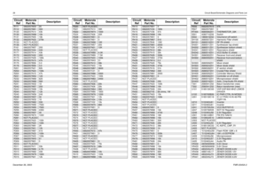 Page 2828Circuit Board/Schematic Diagrams and Parts ListDecember 26, 2003FMR-2045A-2 R111 0662057M33 20R112
0662057M61
300
R120 0662057N14 43k 
R130
0662057M98
10k 
R131 0662057N05 18k
R132
0662057N33
270k
R133 NOT PLACED
R136
NOT PLACED
R161 0662057M57 200R170
0662057A34
240
R171 0662057N14 43k 
R172
0662057A32
200
R173 0662057N29 180k 
R174
0662057N15
47k
R175 0662057B59 3.0
R176
0662057B59
3.0
R201 0662057N21 82k
R202
0662057N23
100k
R204 0662057N15 47k
R231
0662057M52
120
R232 0662057M69 620
R233...