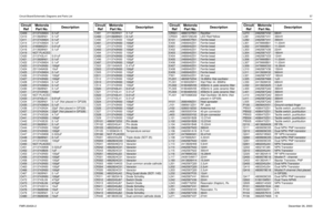 Page 57Circuit Board/Schematic Diagrams and Parts List57FMR-2045A-2December 26, 2003C409
2113743M24
0.1uF
C410 2113928N01 0.1uF
C411
2113743M24
0.1uF
C414 2113743M24 0.1uF
C415
2185895Z01
0.01uF
C416 2113928N01 0.1uF
C419
NOT PLACED
C420 2113743L41 0.01uFC421
2113928N01
0.1uF
C422 2113743M24 0.1uF
C423
2113743N50
100pF
C424 2311049A59 10uF
C425
2113743M24
0.1uF
C426 2113743N50 100pF
C427
2113743N50
100pF
C428 2113743M24 0.1uF
C429
2113743M24
0.1uF
C430 2113928N01 0.1uF
C431
2113743N50
100pF
C432 NOT PLACED...