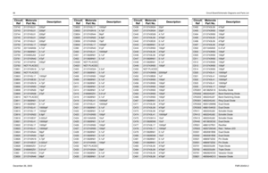 Page 8686Circuit Board/Schematic Diagrams and Parts ListDecember 26, 2003FMR-2045A-2 C3742 2113743L01 220pFC3743
2113743L01
220pF
C3744 2113743L01 220pF
C3745
2113743L01
220pF
C3746 2113743L01 220pF
C3752
2113743L17
1000pF
C3753 2311049A56 4.7uF
C3754
2113928N01
0.1uF
C3755 2104993J02 2.2uF
C3761
2113743N42
47pF
C3762 2113740F63 330pF
C3763
NOT PLACED
C3801 2113743N18 4.7pFC3802
NOT PLACED
C3803 2113743L17 1000pFC3804
2113743E20
0.1uF
C3805 2113743N18 4.7pF
C3806
2113743N50
100pF
C3808 2113743N30 15pF
C3809...