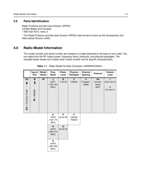 Page 13Radio Model Information1-3
3.6 Parts Identification
Radio Products and Services Division (RPSD)*
(United States and Canada)
1-800-422-4210, menu 3
* The Radio Products and Services Division (RPSD) was formerly known as the Accessories and 
Aftermarket Division (AAD)
4.0 Radio Model Information
The model number and serial number are located on a label attached to the back of your radio. You 
can determine the RF output power, frequency band, protocols, and physical packages. The 
example below shows one...