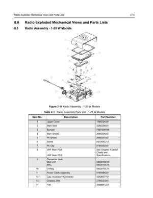 Page 29Radio Exploded Mechanical Views and Parts Lists 2-15
8.0 Radio Exploded Mechanical Views and Parts Lists
8.1 Radio Assembly - 1-25 W Models
Figure 2-14 Radio Assembly - 1-25 W Models
Table 2-1   Radio Assembly Parts List - 1-25 W Models
Item No. Description Part Number
1 Upper Cover1589224U01
2 Main Seal 3289329U01
3Bumper7587509V06
4 Main Shield 2689338U01
5 PA Shield2689337U01
6 Screw  0310943J12
7 PA Clip0789352U01
8 VHF Main PCB
UHF Main PCBSee Chapter 7 Model 
Charts and 
Specifications.
9 Connector...