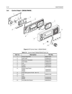 Page 322-18MAINTENANCE
8.4 Control Head - CM300/PM400
Figure 2-17 Control Head - CM300/PM400
Table 2-4    Control Head CM300/PM400 Parts List
Item no Description  Part No.
1Control Head PCB8489714U01
2 Light Guide 6189624U01
3 Elastomeric Connector2802619S03
4 LCD Holder 0789623U01
5 LCD7202421H33
6 Keypad 7589340U01
7 Sp ea k e r 5005156Z02
8  Control Head Plastic CM300
PM400 1586605Z01
1589333U01
9 Knob Spring (part of Knob - item 10)
10 Knob  3689331U02
11  Lens:
CM300
PM400
6189339U07
6189339U04
12  Flat...