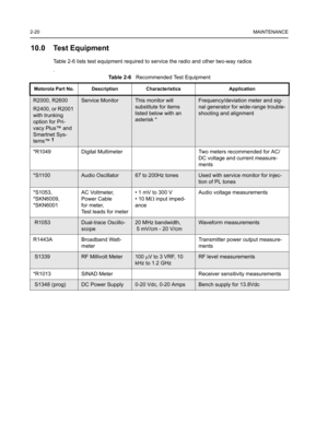 Page 342-20MAINTENANCE
10.0 Test Equipment
Table 2-6 lists test equipment required to service the radio and other two-way radios
.
Table 2-6   Recommended Test Equipment
Motorola Part No. Description Characteristics Application
R2000, R2600
R2400, or R2001 
with trunking 
option for Pri-
vacy Plus™ and 
Smartnet Sys-
tems™ 
†
Service MonitorThis monitor will 
substitute for items 
listed below with an 
asterisk *Frequency/deviation meter and sig-
nal generator for wide-range trouble-
shooting and alignment...