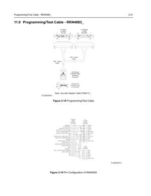 Page 35Programming/Test Cable - RKN4083_2-21
11.0 Programming/Test Cable - RKN4083_
Figure 2-18 Programming/Test Cable
Figure 2-19 Pin Configuration of RKN4083
P1 (Male)
To Radio
 Test Set
J2 (Female)
To Mobile Radio
Accessory
Connector 1
1313
1
14 25
25 14J1 (Female)
To RIB
RLN4008
FL0830308O
1000    50mm
Cable+
_
1000    50mm
Cable+
_
17
181
219
20Viewed from
Front (pin end)
of Connector
FLO830308-0Note: Use with Adapter Cable FKN8113_
J2 Mobile 
Radio
Accessory 
Connector
SPEAKER -
EXTERNAL MIC
DIGITAL IN 1...