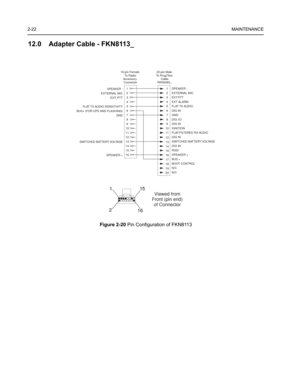 Page 362-22MAINTENANCE
12.0 Adapter Cable - FKN8113_
Figure 2-20 Pin Configuration of FKN8113
16-pin Female 
To Radio
Accessory 
Connector
SPEAKER -
EXTERNAL MIC
EXT. PTT
FLAT TX AUDIO SENSITIVITY
BUS+ (FOR CPS AND FLASHING)
GND
SWITCHED BATTERY VOLTAGE
SPEAKER +1
2
3
4
5
6
7
8
9
10
11
12
13
14
15
16SPEAKER -
EXTERNAL MIC
EXT.PTT
EXT ALARM
FLAT TX AUDIO
DIG IN
GND
DIG I/O
DIG IN
IGNITION
FLAT/FILTERED RX AUDIO
DIG IN
SWITCHED BATTERY VOLTAGE
DIG IN
RSSI
SPEAKER +
BUS +
BOOT CONTROL
N/C
N/C 1
2
3
4
5
6
7
8
9
10...