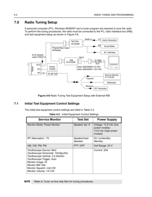 Page 464-4RADIO TUNING AND PROGRAMMING
7.0 Radio Tuning Setup
A personal computer (PC), Windows 95/98/NT and a tuner program are required to tune the radio. 
To perform the tuning procedures, the radio must be connected to the PC, radio interface box (RIB), 
and test equipment setup as shown in Figure 4-6.
Figure 4-6 Radio Tuning Test Equipment Setup with External RIB
7.1 Initial Test Equipment Control Settings
The initial test equipment control settings are listed in Table 4-2. 
Table 4-2   Initial Equipment...