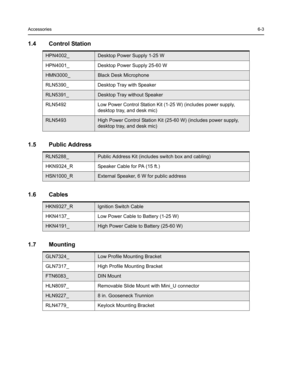 Page 51Accessories6-3
1.4 Control Station
1.5 Public Address
1.6 Cables
1.7 Mounting
HPN4002_Desktop Power Supply 1-25 W
HPN4001_ Desktop Power Supply 25-60 W
HMN3000_Black Desk Microphone
RLN5390_ Desktop Tray with Speaker
RLN5391_Desktop Tray without Speaker
RLN5492 Low Power Control Station Kit (1-25 W) (includes power supply, 
desktop tray, and desk mic)
RLN5493High Power Control Station Kit (25-60 W) (includes power supply, 
desktop tray, and desk mic)
RLN5288_Public Address Kit (includes switch box and...