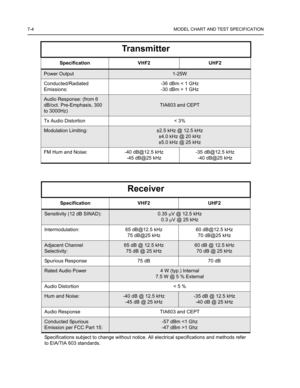 Page 587-4 MODEL CHART AND TEST SPECIFICATION
Transmitter
Specification VHF2 UHF2
Power Output1-25W
Conducted/Radiated 
Emissions:-36 dBm < 1 GHz 
-30 dBm > 1 GHz
Audio Response: (from 6 
dB/oct. Pre-Emphasis, 300 
to 3000Hz)
TIA603 and CEPT
Tx Audio Distortion < 3%
Modulation Limiting:±2.5 kHz @ 12.5 kHz
±4.0 kHz @ 20 kHz
±5.0 kHz @ 25 kHz
FM Hum and Noise: -40 dB@12.5 kHz
-45 dB@25 kHz-35 dB@12.5 kHz
-40 dB@25 kHz
Receiver
Specification VHF2 UHF2
Sensitivity (12 dB SINAD):0.35 µV @ 12.5 kHz
0.3 µV @ 25 kHz...