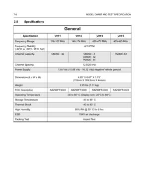 Page 627-8 MODEL CHART AND TEST SPECIFICATION
2.5 Specifications 
General
Specification VHF1 VHF2 UHF2 UHF3
Frequency Range:136-162 MHz146-174 MHz438-470 MHz465-495 MHz
Frequency Stability
(-30°C to +60°C, 25°C Ref.)±2.5 PPM
 
Channel Capacity:CM300 - 32CM200 - 4
CM300 - 32
PM400 - 64PM400 -64
Channel Spacing: 12.5/25 kHz
Power Supply:13.6 Vdc (10.88 Vdc - 16.32 Vdc) negative Vehicle ground
Dimensions (L x W x H) 4.65” X 6.67” X 1.73” 
(118mm X 169.5mm X 44mm)
Weight2.25 lbs (1.01 kg)
FCC Description...