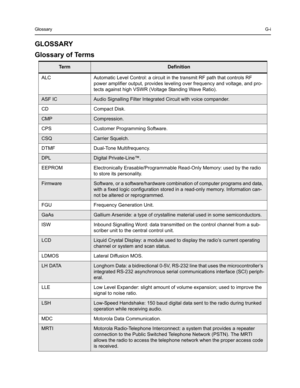 Page 65GlossaryG-i
GLOSSARY
Glossary of Terms
Te r mDefinition
ALC Automatic Level Control: a circuit in the transmit RF path that controls RF 
power amplifier output, provides leveling over frequency and voltage, and pro-
tects against high VSWR (Voltage Standing Wave Ratio).
ASF ICAudio Signalling Filter Integrated Circuit with voice compander.
CD Compact Disk.
CMPCompression.
CPS Customer Programming Software.
CSQCarrier Squelch.
DTMF Dual-Tone Multifrequency.
DPLDigital Private-Line™.
EEPROM Electronically...