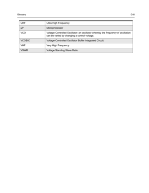 Page 67GlossaryG-iii
UHF Ultra High Frequency
µPMicroprocessor
VCO Voltage-Controlled Oscillator: an oscillator whereby the frequency of oscillation 
can be varied by changing a control voltage.
VCOBICVoltage-Controlled Oscillator Buffer Integrated Circuit
VHF Very High Frequency
VSWRVoltage Standing Wave Ratio 