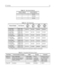 Page 39RF Test Mode3-3
Table 3-3   Test Channel Spacing
Number of Beeps Channel Spacing
125 kHz
2 12.5 kHz
320 kHz
Table 3-4   Test Frequencies
Channel Display Test ChannelVHF
(136-162 
MHz)VHF
(146-174 
MHz)UHF 
(438-470 
MHz)UHF
(465-495 
MHz)
1 Low Power
8 High PowerTX#1 or #8
RX#1 or #8136.125146.025438.025465.225
2 Low Power
9 High PowerTX#2 or #9
RX#2 or #9140.275 150.700 443.300 470.225
3 Low Power
10* High PowerTX#3 or #10
RX#3 or #10144.675155.300448.700475.225
4 Low Power
11* High PowerTX#4 or #11...