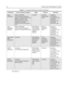 Page 403-4TRANSCEIVER PERFORMANCE TESTING
* See Table 3-4.
Vo i c e  
ModulationMode: PWR MON
4th channel test frequency*
atten to -70, input to RF In/ Out
Monitor: DVM, AC Volts
Set 1kHz Mod Out level for 
800mVrms at test set, 
800mVrms at AC/DC test set 
jackAs aboveAs above, 
meter selector 
to micDeviation:
2.5 kHz Max. 
(12.5 kHz Ch. Sp).
4 kHz Max. 
(20 kHz Ch. Sp).
5 kHz Max. 
(25 kHz Ch. Sp).
Vo i c e  
Modulation 
(internal)Mode: PWR MON
4th channel test frequency*
atten to -70, input to RF In/...