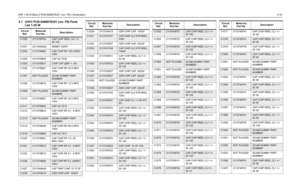 Page 113UHF 1-25 W Band 2 PCB 8488978U01 (rev. P9) / Schematics4-192.1 UHF2 PCB 8488978U01 (rev. P9) Parts 
List 1-25 WCircuit 
Ref.Motorola 
Part No.DescriptionC1000
2113740F53
CAP CHIP REEL CL1 +/-
30 120
C1001 2311049A08 KEMET CAPS
C1002
2111078B42
CAP CHIP RF 100 5 NPO 
100V
C1004 2111078B25 CAP ALT E32
C1005
2111078B31
CHIP CAP 36PF +- 5%
C1006 2111078B27 CAP CHIP RF 30 5 NPO 
100V
C1007
NOT PLACED
GCAM DUMMY PART 
NUMBER
C1008 2111078B15 CAP CHIP RF 12 5 NPO 
100V
C1009
NOT PLACED
GCAM DUMMY PART 
NUMBER...