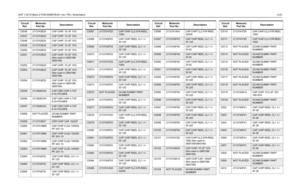 Page 117UHF 1-25 W Band 2 PCB 8488978U01 (rev. P9) / Schematics4-23C5046 2113743E20 CAP CHIP. 10 UF 10%C5047
2113743E20
CAP CHIP. 10 UF 10%
C5048 2113743E20 CAP CHIP. 10 UF 10%
C5049
2113743E20
CAP CHIP. 10 UF 10%
C5050 2113743E20 CAP CHIP. 10 UF 10%
C5051
2113743E20
CAP CHIP. 10 UF 10%
(Not used in GM3188/
GM3189)
C5052 2113743E20 CAP CHIP. 10 UF 10%
C5053
2113743E20
CAP CHIP. 10 UF 10%
(Not used in GM3188/
GM3189)
C5054 2113743E20 CAP CHIP. 10 UF 10%
(Not used in GM3188/
GM3189)
C5055
2113928C04
CAP CER CHIP...