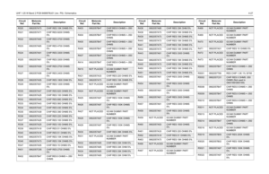 Page 121UHF 1-25 W Band 2 PCB 8488978U01 (rev. P9) / Schematics4-27R320
0662057A73
CHIP RES 10K OHMS 5%
R321 0662057A71 CHIP RES 8200 OHMS 
5%
R322
0662057A65
CHIP RES 4700 OHMS 
5%
R323 0662057A65 CHIP RES 4700 OHMS 
5%
R324
0662057A61
CHIP RES 3300 OHMS 
5%
R325 0662057A61 CHIP RES 3300 OHMS 
5%
R326
0662057A59
CHIP RES 2700 OHMS 
5%
R327 0662057A58 CHIP RES 2400 OHMS 
5%
R328
0662057A55
CHIP RES 1800 OHM 5%
R329 0662057A51 CHIP RES 1200 OHMS 
5%
R330
0662057A47
CHIP RES 820 OHMS 5%
R331 0662057A25 CHIP RES...