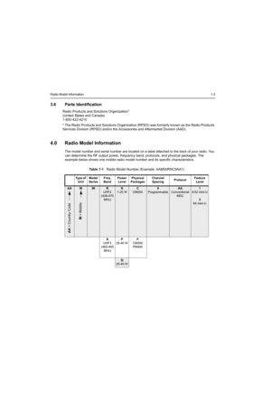 Page 15Radio Model Information1-3
3.6 Parts Identification
Radio Products and Solutions Organization*
(United States and Canada)
1-800-422-4210
* The Radio Products and Solutions Organization (RPSO) was formerly known as the Radio Products 
Services Division (RPSD) and/or the Accessories and Aftermarket Division (AAD).
4.0 Radio Model Information
The model number and serial number are located on a label attached to the back of your radio. You 
can determine the RF output power, frequency band, protocols, and...