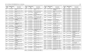 Page 143UHF 1-25 W Band 2 PCB 8486684Z02 (Rev. A) / Schematics4-49C347 2113740L07 CAP CER CHIP 3.6PF +-
0.1PFC348
2113740L06
CAP CER CHIP 3.3 PF+/-
0.1PF
C349 2113740F53 CAP CHIP REEL CL1 +/-
30 120
C350
2113740F53
CAP CHIP REEL CL1 +/-
30 120
C351 2113743E20 CAP CHIP. 10 UF 10%
C353
NOT PLACED
GCAM DUMMY PART 
NUMBER
C354 2113740F49 CAP CHIP REEL CL1 +/-
30 82
C355
NOT PLACED
GCAM DUMMY PART 
NUMBER
C356 2113740L22 CAP 15.0 PF 50V 2.0 %
C357
NOT PLACED
GCAM DUMMY PART 
NUMBER
C358 NOT PLACED GCAM DUMMY PART...