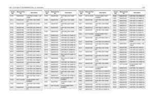 Page 147UHF 1-25 W Band 2 PCB 8486684Z02 (Rev. A) / Schematics4-53R130 0662057B47 CHIP RES 0 OHMS +-.050 
OHMSR131
0662057A97
CHIP RES 100K OHMS 
5%
R134 0662057A59 CHIP RES 2700 OHMS 
5%
R135
0662057A88
CHIP RES 43K OHMS 5%
R136 0662057A86 CHIP RES 36K OHMS 5%
R137
0662057A87
CHIP RES 39K OHMS 5%
R138 0662057A86 CHIP RES 36K OHMS 5%
R139
0662057A87
CHIP RES 39K OHMS 5%
R140 0662057A83 CHIP RES 27K OHMS 5%
R141
0662057A81
CHIP RES 22K OHMS 5%
R142 0662057A81 CHIP RES 22K OHMS 5%
R143
0662057A81
CHIP RES 22K OHMS...