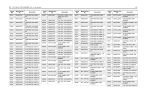 Page 149UHF 1-25 W Band 2 PCB 8486684Z02 (Rev. A) / Schematics4-55R5021
0662057A97
CHIP RES 100K OHMS 
5%
R5022 0662057A97 CHIP RES 100K OHMS 
5%
R5023
0662057A97
CHIP RES 100K OHMS 
5%
R5024 0662057A97 CHIP RES 100K OHMS 
5% (Not used in CM200)
R5025
0662057A97
CHIP RES 100K OHMS 
5%
R5026 0662057A85 CHIP RES 33K OHM 5%
R5027
0662057B08
CHIP RES 270K OHMS 
5%
R5028 0662057A97 CHIP RES 100K OHMS 
5%
R5029
0662057A97
CHIP RES 100K OHMS 
5%
R5030 0662057A85 CHIP RES 33K OHM 5%
R5031
0662057A92
CHIP RES 62K OHMS...