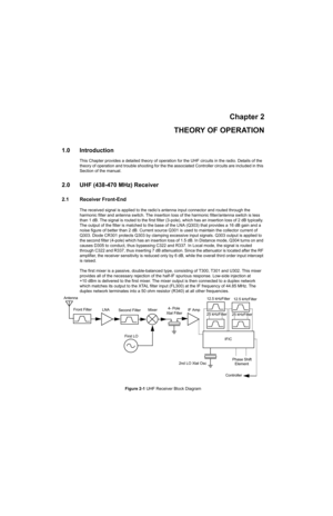 Page 161Chapter 2
THEORY OF OPERATION
1.0 Introduction
This Chapter provides a detailed theory of operation for the UHF circuits in the radio. Details of the 
theory of operation and trouble shooting for the the associated Controller circuits are included in this 
Section of the manual.
2.0 UHF (438-470 MHz) Receiver
2.1 Receiver Front-End
The received signal is applied to the radio’s antenna input connector and routed through the 
harmonic filter and antenna switch. The insertion loss of the harmonic...