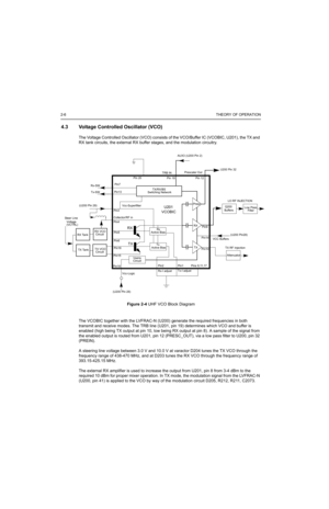 Page 1662-6THEORY OF OPERATION
4.3 Voltage Controlled Oscillator (VCO)
The Voltage Controlled Oscillator (VCO) consists of the VCO/Buffer IC (VCOBIC, U201), the TX and 
RX tank circuits, the external RX buffer stages, and the modulation circuitry.
Figure 2-4 UHF VCO Block Diagram
The VCOBIC together with the LVFRAC-N (U200) generate the required frequencies in both 
transmit and receive modes. The TRB line (U201, pin 19) determines which VCO and buffer is 
enabled (high being TX output at pin 10, low being RX...