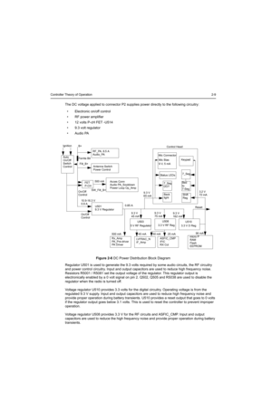 Page 169Controller Theory of Operation2-9
The DC voltage applied to connector P2 supplies power directly to the following circuitry:
• Electronic on/off control
• RF power amplifier
• 12 volts P-cH FET -U514
• 9.3 volt regulator
•Audio PA
Figure 2-6 DC Power Distribution Block Diagram
Regulator U501 is used to generate the 9.3 volts required by some audio circuits, the RF circuitry 
and power control circuitry. Input and output capacitors are used to reduce high frequency noise. 
Resistors R5001 / R5081 set the...