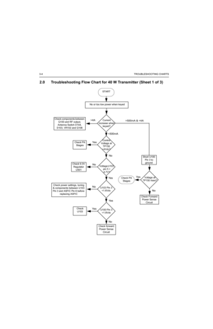 Page 1863-4TROUBLESHOOTING CHARTS
2.0 Troubleshooting Flow Chart for 40 W Transmitter (Sheet 1 of 3)
START
Ye s
No
Check components between 
Q100 and RF output, 
Antenna Switch D104, 
D103, VR102 and Q106
No or too low power when keyed
Current
increase when 
keyed?
Check power settings, tuning 
& components between U103 
Pin 3 and ASFIC Pin 6 before 
replacing ASFIC
Control 
Voltage at 
TP150
>4Vdc?Check PA 
Stages
>4A
Voltage U103 
pin 5 = 
4.7V?
U103 Pin 3 
1.8Vdc
Check 9.3V 
Regulator 
U501
Ye s
Ye sNo
No
Ye...