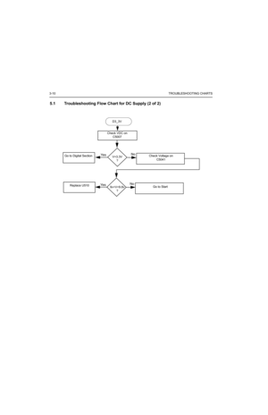 Page 1923-10TROUBLESHOOTING CHARTS
5.1 Troubleshooting Flow Chart for DC Supply (2 of 2)
Check VDC on
C5007
V=3.3V
?Check Voltage on 
C5041NoGo to Digital SectionYe s
9v