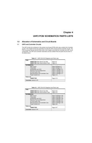 Page 193Chapter 4
UHF2 PCB/ SCHEMATICS/ PARTS LISTS
1.0 Allocation of Schematics and Circuit Boards
1.1 UHF2 and Controller Circuits
The UHF circuits are contained on the printed circuit board (PCB) which also contains the Controller 
circuits. This Chapter shows the schematics for both the UHF circuits and the Controller circuits. The 
PCB component layouts and the Parts Lists in this Chapter show both the Controller and UHF circuit 
components. The UHF and Controller schematics and the related PCB and parts...