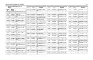 Page 211UHF 25-40 W Band 2 PCB 8486577Z01 / Schematics4-192.1 UHF2 PCB 8486577Z01 Parts List
25-40 W
Circuit 
Ref.Motorola 
Part No.DescriptionC1000
2113740F53
CAP CHIP REEL CL1 +/-30 
120
C1001 2311049A08 KEMET CAPS
C1002
2111078B44
CAP CHIP RF 120 5 NPO 
100V
C1004 2111078B18 CAP CHIP RF 15 5 NPO 
100V
C1005
2111078B27
CAP CHIP RF 30 5 NPO 
100V
C1006 2111078B18 CAP CHIP RF 15 5 NPO 
100V
C1007
NOT PLACED
GCAM DUMMY PART NUM-
BER
C1008 2111078B03 CAP CHIP RF 3.9.25 NPO 
100V
C1009
NOT PLACED
GCAM DUMMY PART...