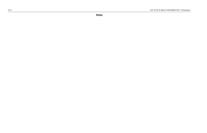 Page 2224-30UHF 25-40 W Band 2 PCB 8486577Z01 / Schematics
Notes 