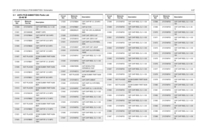 Page 239UHF 25-40 W Band 2 PCB 8486577Z03 / Schematics4-473.1 UHF2 PCB 8486577Z03 Parts List 
25-40 W
Circuit 
Ref.Motorola 
Part No.DescriptionC1000
2113740F53
CAP CHIP REEL CL1 +/-30 
120
C1001 2311049A08 KEMET CAPS
C1002
2111078B44
CAP CHIP RF 120 5 NPO 
100V
C1004 2111078B09 CAP CHIP RF 6.8 5 NPO 
100V
C1005
2111078B28
CAP CHIP RF 32 5 NPO 
100V
C1006 2111078B15 CAP CHIP RF 12 5 NPO 
100V
C1007
NOT PLACED
GCAM DUMMY PART NUM-
BER
C1008 2111078B01 CAP CHIP RF 3.3 .25 NPO 
100V
C1009
NOT PLACED
GCAM DUMMY PART...