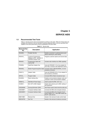 Page 25Chapter 3
SERVICE AIDS
1.0 Recommended Test Tools
Table 3-1 lists the service aids recommended for working on the radio. While all of these items are 
available from Motorola, most are standard workshop equipment items, and any equivalent item 
capable of the same performance may be substituted for the item listed.
Table 3-1   Service Aids
Motorola Part 
No.Description Application
RLN4460_Portable Test SetEnables connection to audio/accessory jack. 
Allows switching for radio testing.
RVN4191_ Customer...