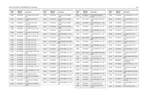 Page 241UHF 25-40 W Band 2 PCB 8486577Z03 / Schematics4-49
C2000 2113743F18 CAP CHIP 2.2 UF 16V +80-
20%C2001
2311049J11
CAPACITOR TANT 10% 
4.7UF
C2002 2311049A72 CAP TANT CHIP 10.0UF 
10% 10V
C2003
2113743K15
CHIP CAP, CER 0.1UF
C2004 2113743F18 CAP CHIP 2.2 UF 16V +80-
20%
C2005
2113743F18
CAP CHIP 2.2 UF 16V +80-
20%
C2006 2113743F18 CAP CHIP 2.2 UF 16V +80-
20%
C2007
2113743E20
CAP CHIP. 10 UF 10%
C2008 2113743E20 CAP CHIP. 10 UF 10%
C2009
2113743E20
CAP CHIP. 10 UF 10%
C2010 2113743E20 CAP CHIP. 10 UF 10%...