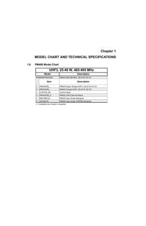 Page 257Chapter 1
MODEL CHART AND TECHNICAL SPECIFICATIONS
1.0 PM400 Model Chart
UHF3, 25-40 W, 465-495 MHz
Model Description
AAM50SPF9AA3ANPM400 465-495 MHz, 25-40 W, 64 CH
Item Description
X PMUE2092_ PM400 Super Tanapa UHF3, 25-40 W, 64 CH
XPMUE2038_PM400 Tanapa UHF3, 25-40 W, 64 CH
X FLN3108_AN Control Head
XPMUE2038_SPM400 UHF3 Service Board
X 6881096C32 PM400 User Guide (bilingual)
XHKLN4219PM400 User Guide CDROM (bilingual)
x = Indicates one of each is required. 