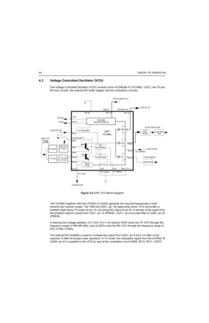 Page 2662-6THEORY OF OPERATION
4.3 Voltage Controlled Oscillator (VCO)
The Voltage Controlled Oscillator (VCO) consists of the VCO/Buffer IC (VCOBIC, U201), the TX and 
RX tank circuits, the external RX buffer stages, and the modulation circuitry.
Figure 2-4 UHF VCO Block Diagram
The VCOBIC together with the LVFRAC-N (U200) generate the required frequencies in both 
transmit and receive modes. The TRB line (U201, pin 19) determines which VCO and buffer is 
enabled (high being TX output at pin 10, low being RX...