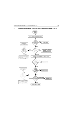 Page 287Troubleshooting Flow Chart for 40 W Transmitter (Sheet 1 of 3) 3-5
2.1Troubleshooting Flow Chart for 40 W Transmitter (Sheet 2 of 3)
No
Ye s
Ye sNo
Check bias tuning 
before replacing 
U504
Check PA 
Stages
No or too low power when keyed
DC
Voltage
at Q101 & Q102 
base=0?
DC
Voltage
at U103 
Pin 8
Check U510
Check resistive network at 
Pin 9 and 10 of U103 
before replacing U101
Measure DC Voltage at Pin 2 & 3 of U5401
Pin 2 
Voltage 
0.62 x Voltage 
at Pin 1
Replace U5410
Pin 3 
Voltage 
0.51 x Voltage...