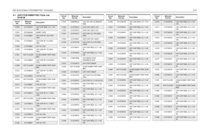 Page 311UHF 25-40 W Band 3 PCB 8486577Z01 / Schematics4-192.1 UHF3 PCB 8486577Z01 Parts List 
25-40 W
Circuit 
Ref.Motorola 
Part No.DescriptionC1000
2113740F53
CAP CHIP REEL CL1 +/-30 
120
C1001 2311049A08 KEMET CAPS
C1002
2111078B44
CAP CHIP RF 120 5 NPO 
100V
C1004 2111078B16 CAP CHIP RF 13 5 NPO 
100V
C1005
2111078B25
CAP ALT E32
C1006 2111078B18 CAP CHIP RF 15 5 NPO 
100V
C1007
NOT PLACED
GCAM DUMMY PART NUM-
BER
C1008 2111078B03 CAP CHIP RF 3.9.25 NPO 
100V
C1009
NOT PLACED
GCAM DUMMY PART NUM-
BER
C1010...