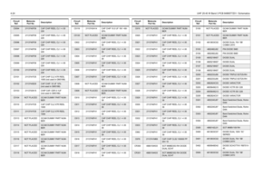 Page 3164-24UHF 25-40 W Band 3 PCB 8486577Z01 / Schematics
C5094
2113740F59
CAP CHIP REEL CL1 +/-30 
220
C5095 2113740F59 CAP CHIP REEL CL1 +/-30 
220
C5096
2113740F59
CAP CHIP REEL CL1 +/-30 
220
C5097 2113740F59 CAP CHIP REEL CL1 +/-30 
220
C5098
2113740F59
CAP CHIP REEL CL1 +/-30 
220
C5099 2113740F59 CAP CHIP REEL CL1 +/-30 
220
C5100
2113740F59
CAP CHIP REEL CL1 +/-30 
220
C5101 2113741F25 CAP CHIP CL2 X7R REEL 
1000 (not used in GM3188)
C5102
2113743E20
CAP CHIP. 10 UF 10%
(not used in GM3188)
C5103...