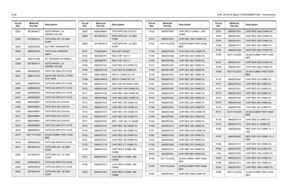 Page 3184-26UHF 25-40 W Band 3 PCB 8486577Z01 / Schematics
Q301 4813824A17 XSTR PNP40V .2A 
GENPB=100-300Q302
4813824A10
TSTR NPN 40V .2A GEN 
PURP
Q303 4802245J95 BJT, NPN TRANSISTOR
Q304
4809939C04
TSTR DUAL PNP/NPN 
UMC3
Q305 4802197J95 RF TRANSISTOR PBR941
Q306
4813824A17
XSTR PNP40V .2A 
GENPB=100-300
Q400 4809940E02 TSTR DIG NPN DTC114YE
Q401
4880141L03
QSTR PNP SOT23 LO PRO-
FILE TAPE
Q403 4809940E02 TSTR DIG NPN DTC114YE
Q404
4809940E02
TSTR DIG NPN DTC114YE
Q405 4809940E02 TSTR DIG NPN DTC114YE
Q407...