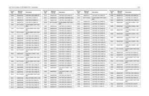 Page 319UHF 25-40 W Band 3 PCB 8486577Z01 / Schematics4-27
R189
0662057A97
CHIP RES 100K OHMS 5%
R190 0662057C35 CHIP RES 22 OHMS 5%
R191
0662057C35
CHIP RES 22 OHMS 5%
R192 0662057C35 CHIP RES 22 OHMS 5%
R193
NOT PLACED
GCAM DUMMY PART NUM-
BER
R194 NOT PLACED GCAM DUMMY PART NUM-
BER
R195
NOT PLACED
GCAM DUMMY PART NUM-
BER
R196 0662057A97 CHIP RES 100K OHMS 5%
R197
0662057A59
CHIP RES 2700 OHMS 5%
R198 0662057A97 CHIP RES 100K OHMS 5%
R199
0662057A59
CHIP RES 2700 OHMS 5%
R200 0662057A97 CHIP RES 100K OHMS...