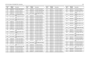 Page 347UHF 25-40 W Band 3 PCB 8486577Z03 / Schematics4-55
R189
0662057A97
CHIP RES 100K OHMS 5%
R190 0662057C35 CHIP RES 22 OHMS 5%
R191
0662057C35
CHIP RES 22 OHMS 5%
R192 0662057C35 CHIP RES 22 OHMS 5%
R193
NOT PLACED
GCAM DUMMY PART NUM-
BER
R194 NOT PLACED GCAM DUMMY PART NUM-
BER
R195
NOT PLACED
GCAM DUMMY PART NUM-
BER
R196 0662057A97 CHIP RES 100K OHMS 5%
R197
0662057A59
CHIP RES 2700 OHMS 5%
R198 0662057A97 CHIP RES 100K OHMS 5%
R199
0662057A59
CHIP RES 2700 OHMS 5%
R200 0662057A97 CHIP RES 100K OHMS...