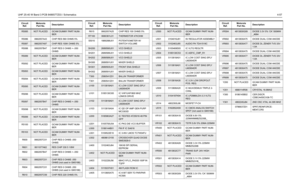 Page 349UHF 25-40 W Band 3 PCB 8486577Z03 / Schematics4-57
R5085
NOT PLACED
GCAM DUMMY PART NUM-
BER
R5086 0662057A43 CHIP RES 560 OHMS 5%
R5087
0662057A97
CHIP RES 100K OHMS 5%
R5088 0662057B47 CHIP RES 0 OHMS +-.050 
OHMS
R5089
NOT PLACED
GCAM DUMMY PART NUM-
BER
R5092 NOT PLACED GCAM DUMMY PART NUM-
BER
R5093
NOT PLACED
GCAM DUMMY PART NUM-
BER
R5094 NOT PLACED GCAM DUMMY PART NUM-
BER
R5095
NOT PLACED
GCAM DUMMY PART NUM-
BER
R5096 NOT PLACED GCAM DUMMY PART NUM-
BER
R5097
0662057B47
CHIP RES 0 OHMS +-.050...