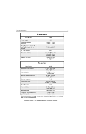 Page 61Technical Specifications1-3
*Availability subject to the laws and regulations of individual countries.
Transmitter
Specification UHF2
Power Output1-25W
Conducted/Radiated 
Emissions:-36 dBm < 1 GHz 
-30 dBm > 1 GHz
Audio Response: (from 6 dB/
oct. Pre-Emphasis, 300 to 
3000Hz)
TIA603 and CEPT
Tx Audio Distortion < 3%
Modulation Limiting:±2.5 kHz @ 12.5 kHz
±4.0 kHz @ 20 kHz
±5.0 kHz @ 25 kHz
FM Hum and Noise: -35 dB@12.5 kHz
-40 dB@25 kHz
Receiver
Specification UHF2
Sensitivity (12 dB SINAD):0.35 μV @...
