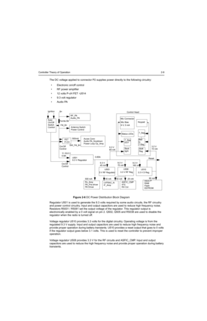 Page 71Controller Theory of Operation2-9
The DC voltage applied to connector P2 supplies power directly to the following circuitry:
• Electronic on/off control
• RF power amplifier
• 12 volts P-cH FET -U514
• 9.3 volt regulator
•Audio PA
Figure 2-6 DC Power Distribution Block Diagram
Regulator U501 is used to generate the 9.3 volts required by some audio circuits, the RF circuitry 
and power control circuitry. Input and output capacitors are used to reduce high frequency noise. 
Resistors R5001 / R5081 set the...