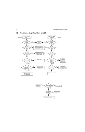 Page 923-8TROUBLESHOOTING CHARTS
4.0 Troubleshooting Flow Chart for VCO
Are Q200
Base at 2.4V 
Collector at 4.5V 
Emitter at 1.7V
Are U201 Pins
13 at 4.4V
15 at 1.1V
10 at 4.5V
16 at 1.9V
Low or no RF Signal
at TP1
Visual check
of board
OK?
35mV DC at
U201 Pin 19
NO
YES
at base of Q200
NO
NO
NO YES
YESYESLow or no RF Signal
at input to PA
4.8V DC at
U201 Pin 19
Is RF available 
at C2060
YES
YESYES YES NO
NO
NO
NO
NO
Audio =180mVRMSat “-” Side of 
4.5VDC
at D205
If R211 and R12 are OK,
 then replace D205
Replace...