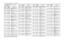 Page 113UHF 1-25 W Band 2 PCB 8488978U01 (rev. P9) / Schematics4-192.1 UHF2 PCB 8488978U01 (rev. P9) Parts 
List 1-25 WCircuit 
Ref.Motorola 
Part No.DescriptionC1000
2113740F53
CAP CHIP REEL CL1 +/-
30 120
C1001 2311049A08 KEMET CAPS
C1002
2111078B42
CAP CHIP RF 100 5 NPO 
100V
C1004 2111078B25 CAP ALT E32
C1005
2111078B31
CHIP CAP 36PF +- 5%
C1006 2111078B27 CAP CHIP RF 30 5 NPO 
100V
C1007
NOT PLACED
GCAM DUMMY PART 
NUMBER
C1008 2111078B15 CAP CHIP RF 12 5 NPO 
100V
C1009
NOT PLACED
GCAM DUMMY PART 
NUMBER...