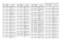 Page 1144-20UHF 1-25 W Band 2 PCB 8488978U01 (rev. P9) / SchematicsC1098
2113740F53
CAP CHIP REEL CL1 +/-
30 120
C1099 2113740F53 CAP CHIP REEL CL1 +/-
30 120
C1100
2113740F53
CAP CHIP REEL CL1 +/-
30 120
C1101 2113740F34 CAP CHIP REEL CL1 +/-
30 20
C1103
2113741A57
CAP CHIP 33K +-5% 
(2160521A31)
C1104 2113928A02 CAP CERAMIC CHIP 
.47UF
C1106
2113740F41
CAP CHIP REEL CL1 +/-
30 39
C1107 2113740F53 CAP CHIP REEL CL1 +/-
30 120
C1108
2113740F43
CAP CHIP REEL CL1 +/-
30 47
C1109 2113740F41 CAP CHIP REEL CL1 +/-
30...