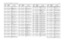 Page 115UHF 1-25 W Band 2 PCB 8488978U01 (rev. P9) / Schematics4-21C2043 2113740L14 CAP CER CHIP 6.8PF +-
0.1PFC2044
NOT PLACED
GCAM DUMMY PART 
NUMBER
C2045 2113740F53 CAP CHIP REEL CL1 +/-
30 120
C2046
2113740F53
CAP CHIP REEL CL1 +/-
30 120
C2047 2113740F53 CAP CHIP REEL CL1 +/-
30 120
C2048
2113740F53
CAP CHIP REEL CL1 +/-
30 120
C2049 NOT PLACED GCAM DUMMY PART 
NUMBER
C2050
2113740F53
CAP CHIP REEL CL1 +/-
30 120
C2051 2113740F59 CAP CHIP REEL CL1 +/-
30 220
C2052
2113740F53
CAP CHIP REEL CL1 +/-
30 120...